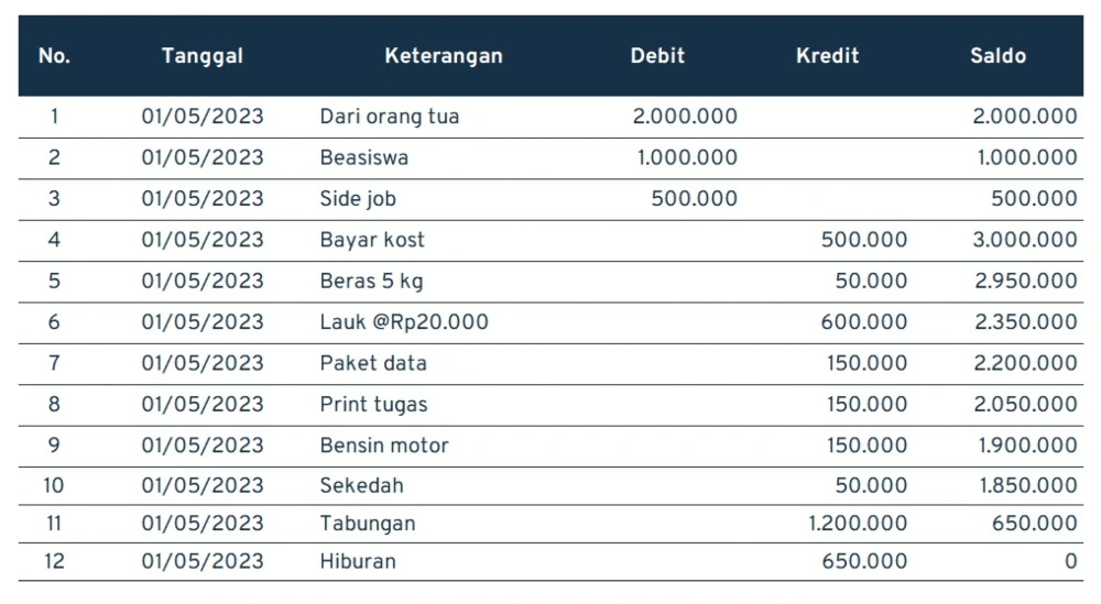 Rencana Keuangan