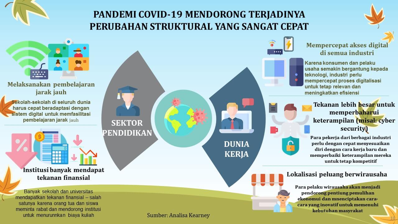 Transformasi Kurikulum